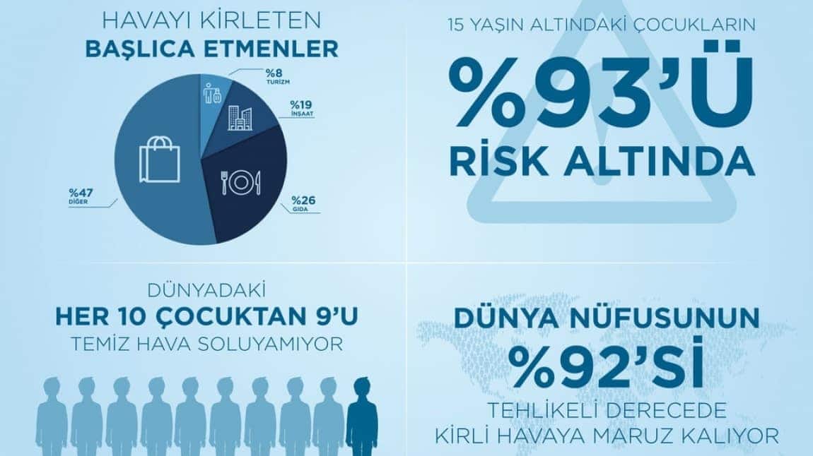 Hava Kalitesi Farkındalığı Eğitimleri